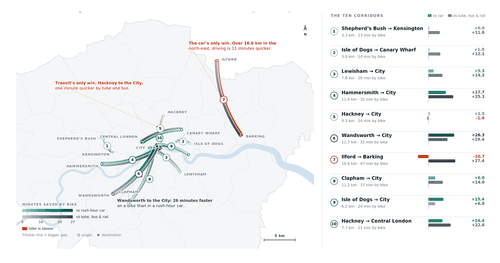 Cycling Is Good for You, But is it Faster Than Public Transport?