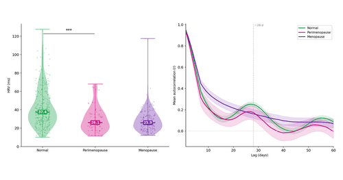 Wearables Can Detect Menopause in Real Time