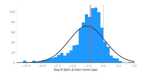 Your Body's Response to Altitude Is Highly Individual
