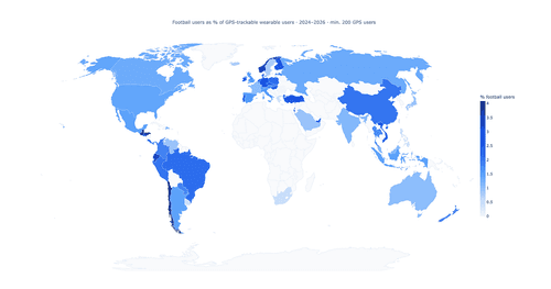Which World Cup Countries Play Most Football