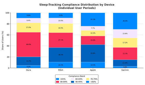 How Do People Really Use Wearables? 