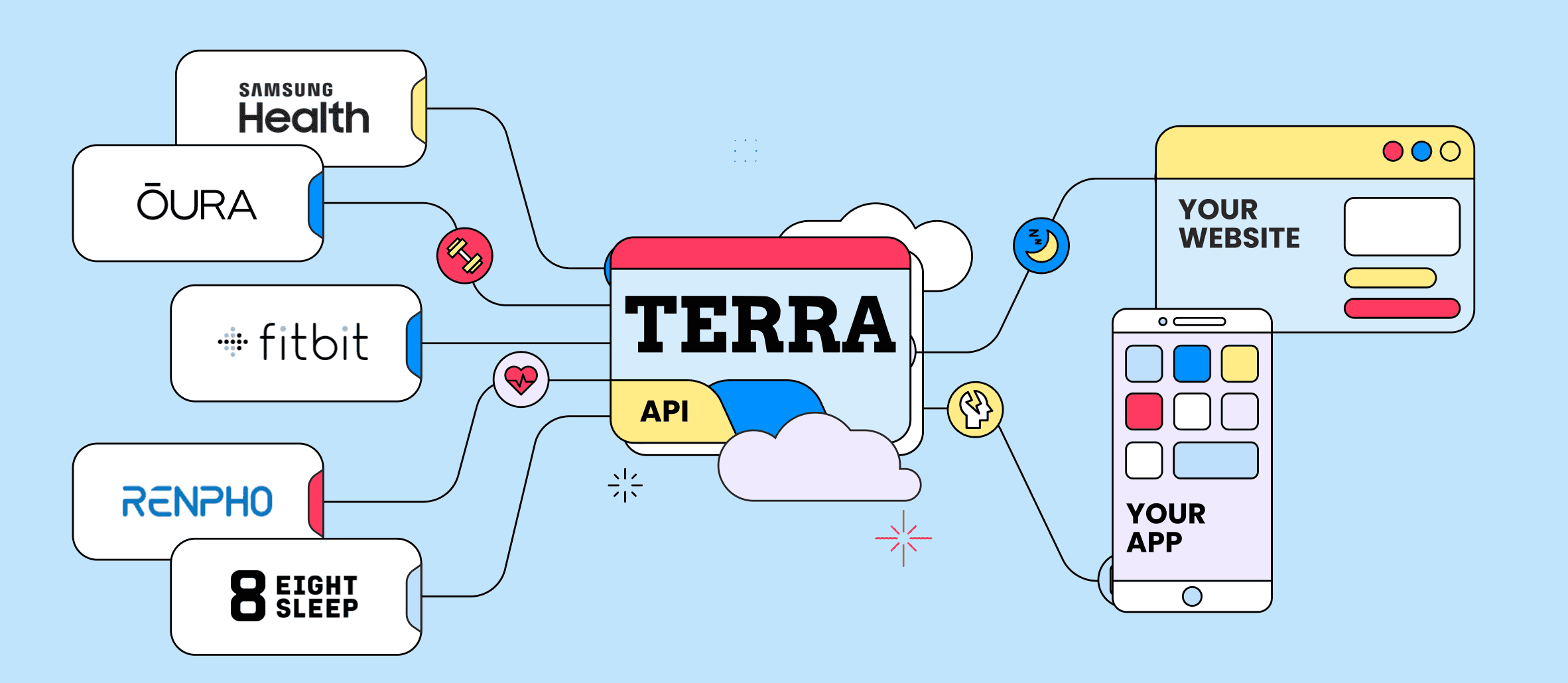 Alternatives to the latest changes in the Strava API