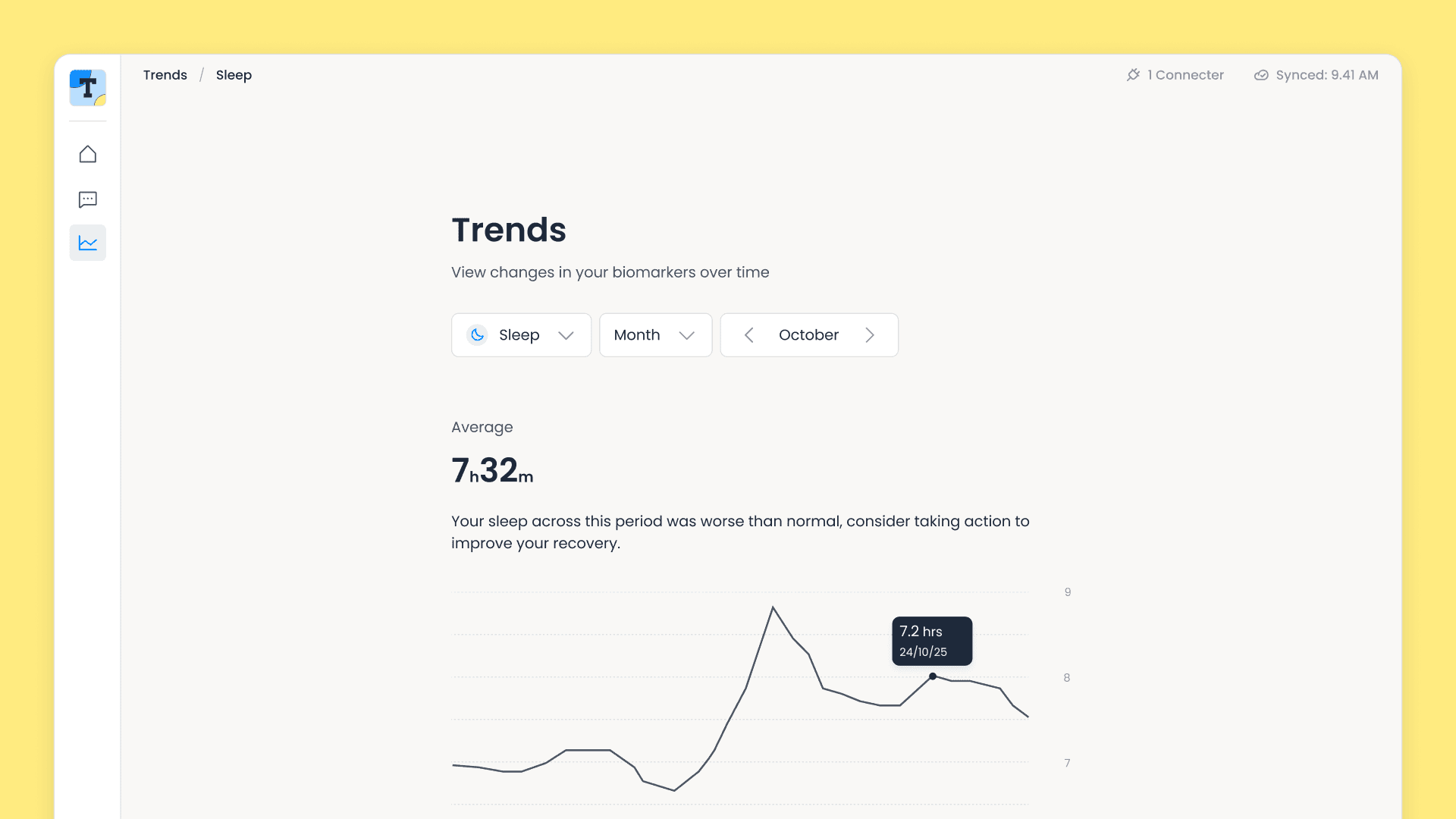 Sleep trend chart in Terra Basecamp showing a full month of nightly sleep duration with a 7h32m average