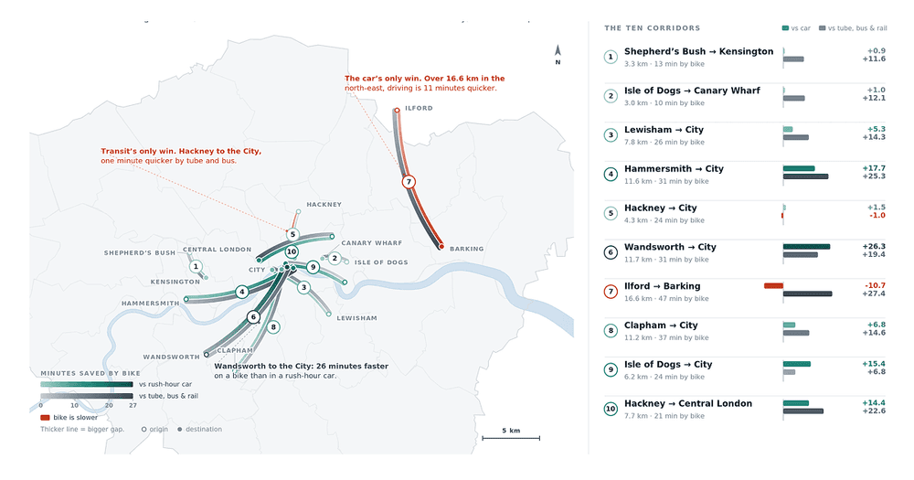 Cycling Is Good for You, But is it Faster Than Public Transport?