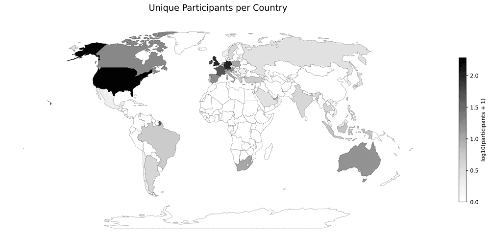 Seasonal Effects on Sleep Performance