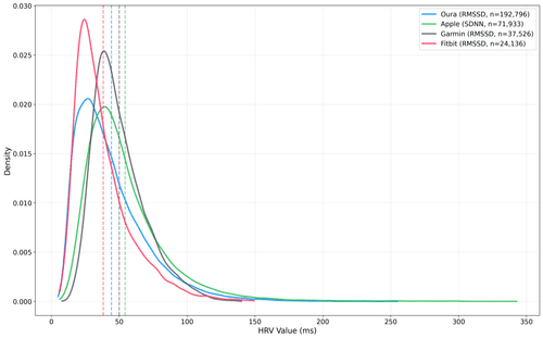 How HRV Actually Works