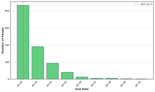 New Year’s Resolutions Cliff