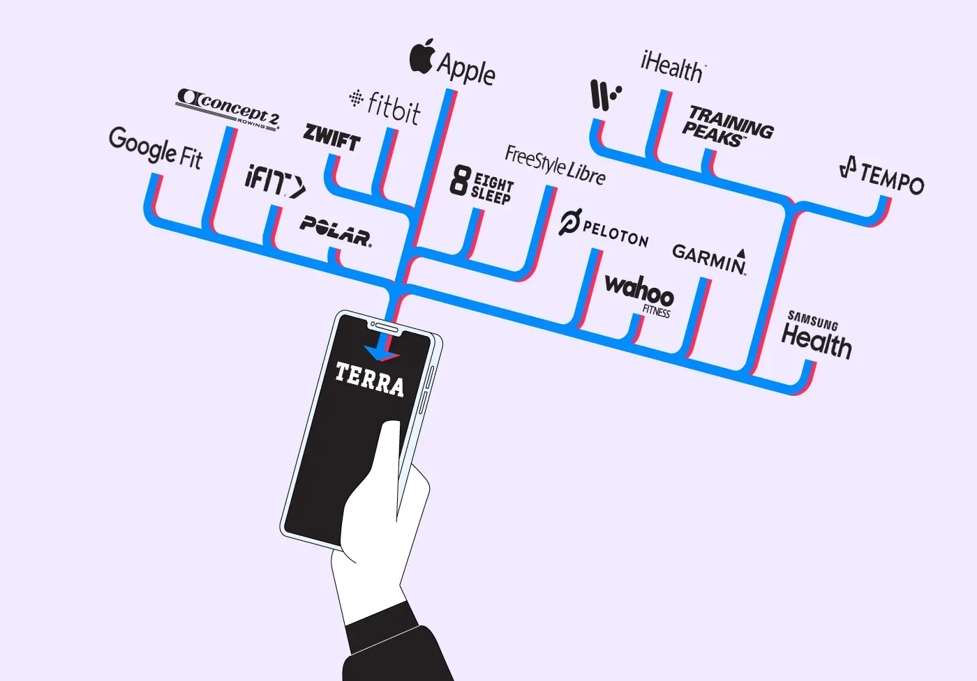 New Integrations from Terra