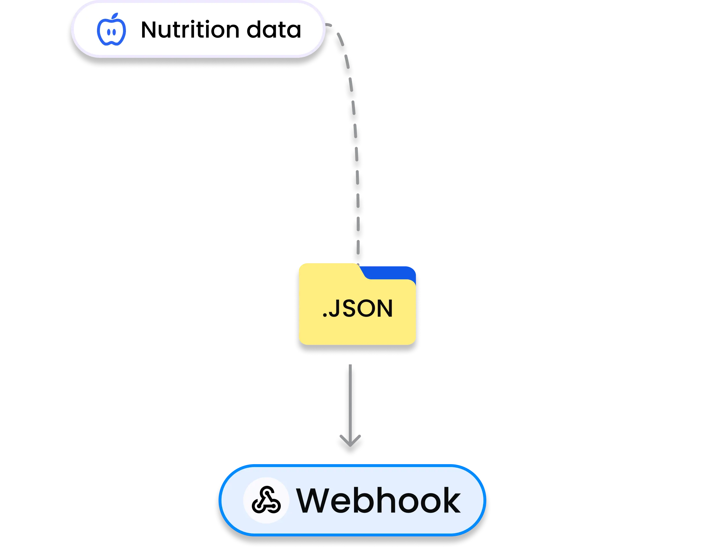 https://tryterra.co/integration_pages/folder-graphs/nutrition-data.webp