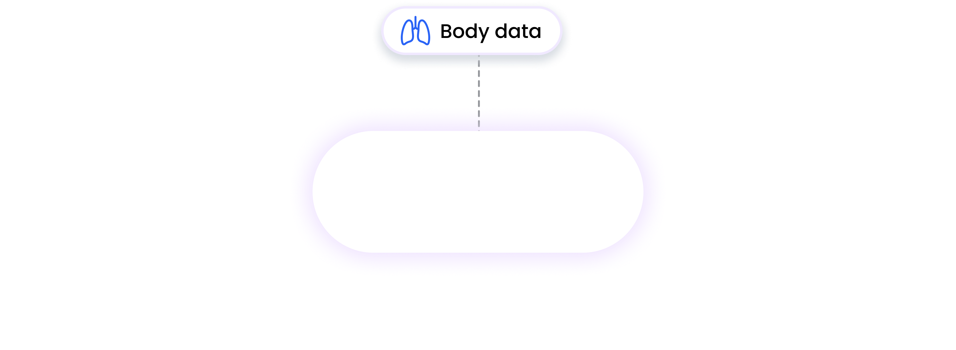 omron integration BODY data