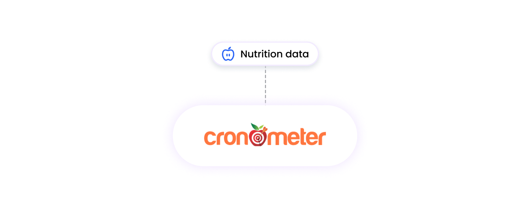 cronometer integration data