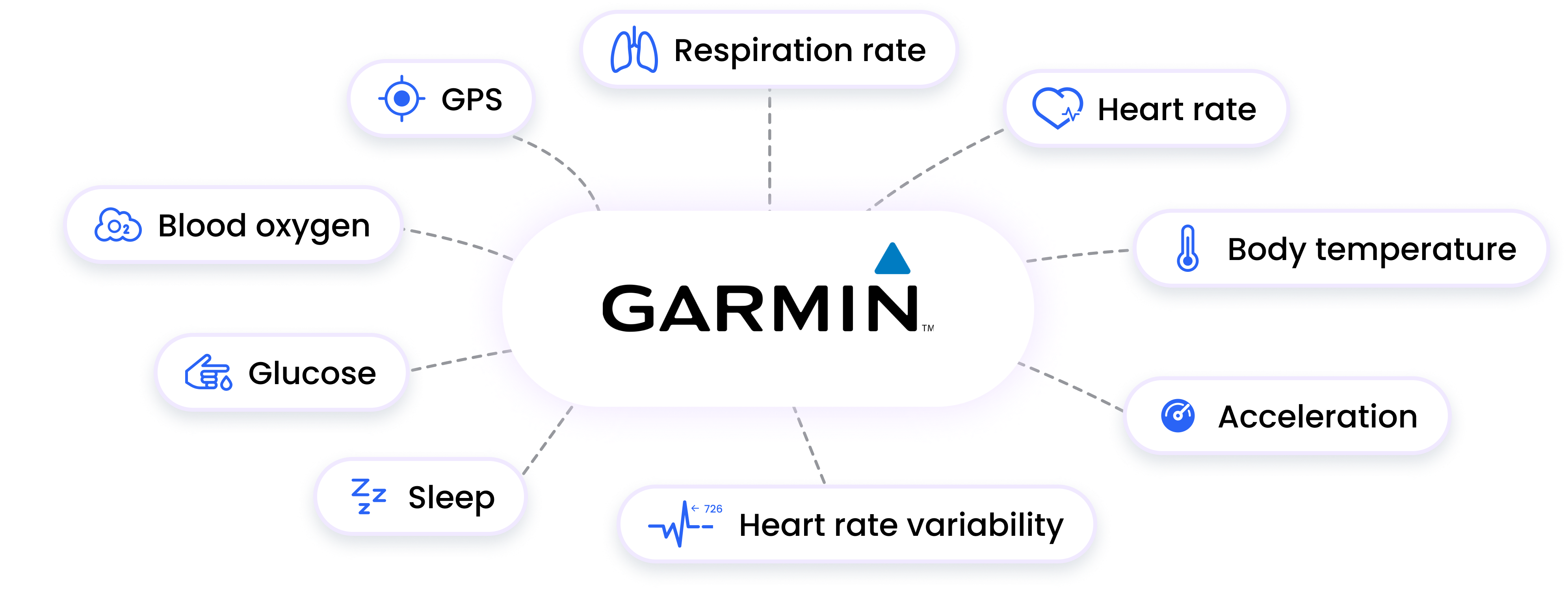 garmin integration data