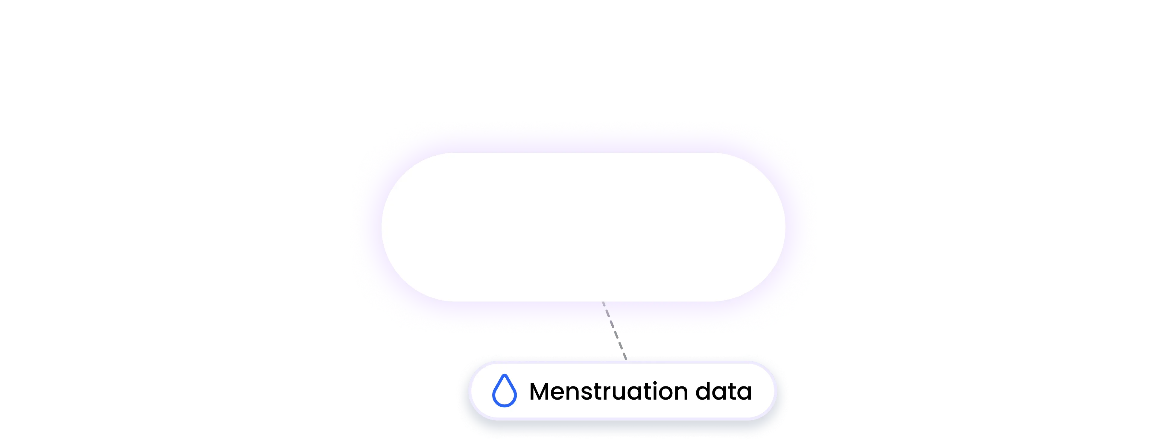 oura integration MENSTRUATION data