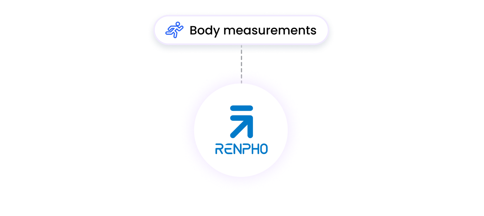 renpho integration data
